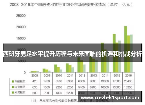 西班牙男足水平提升历程与未来面临的机遇和挑战分析 西班牙男足水平提升历程与未来面临的机遇和挑战分析