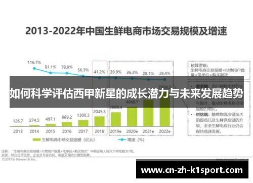 如何科学评估西甲新星的成长潜力与未来发展趋势