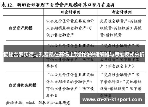 揭秘普罗沃德与孔塞桑在赛场上致胜的关键策略与思维模式分析