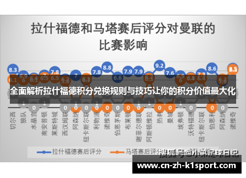 全面解析拉什福德积分兑换规则与技巧让你的积分价值最大化 全面解析拉什福德积分兑换规则与技巧让你的积分价值最大化