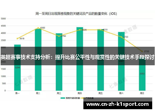 英超赛事技术支持分析:提升比赛公平性与观赏性的关键技术手段探讨 英超赛事技术支持分析:提升比赛公平性与观赏性的关键技术手段探讨