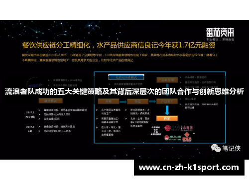 流浪者队成功的五大关键策略及其背后深层次的团队合作与创新思维分析 流浪者队成功的五大关键策略及其背后深层次的团队合作与创新思维分析