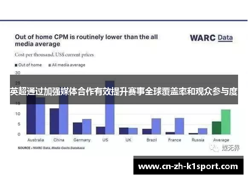 英超通过加强媒体合作有效提升赛事全球覆盖率和观众参与度