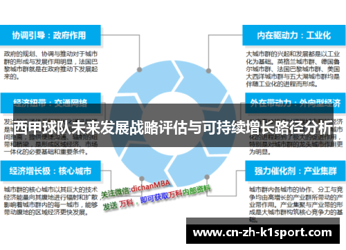 西甲球队未来发展战略评估与可持续增长路径分析
